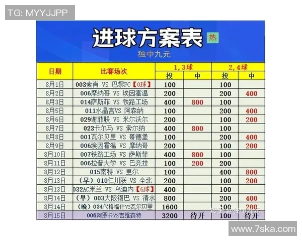 今日足球二串一实单推荐分析与投注策略分享