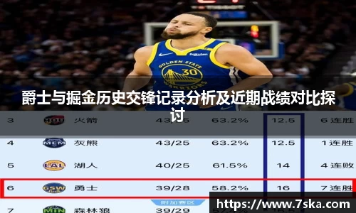 爵士与掘金历史交锋记录分析及近期战绩对比探讨